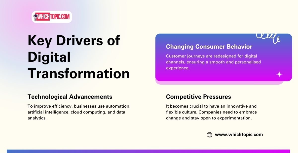 Key Drivers of Digital Transformation