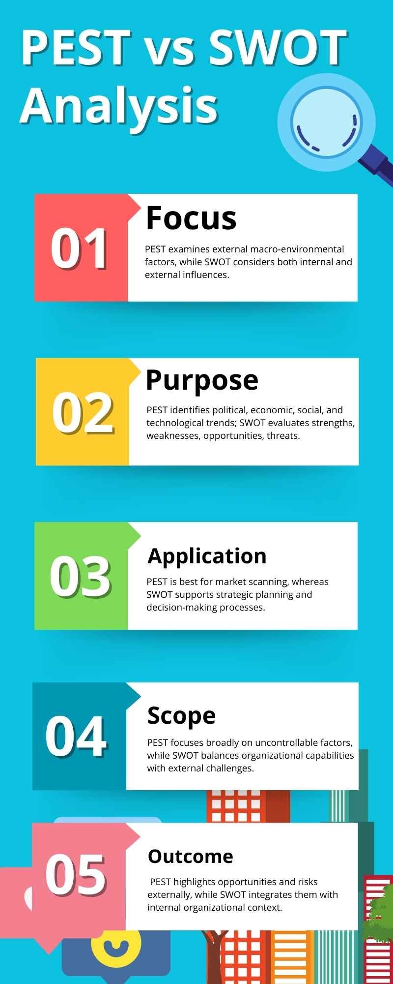 Pest vs SWOT Analysis