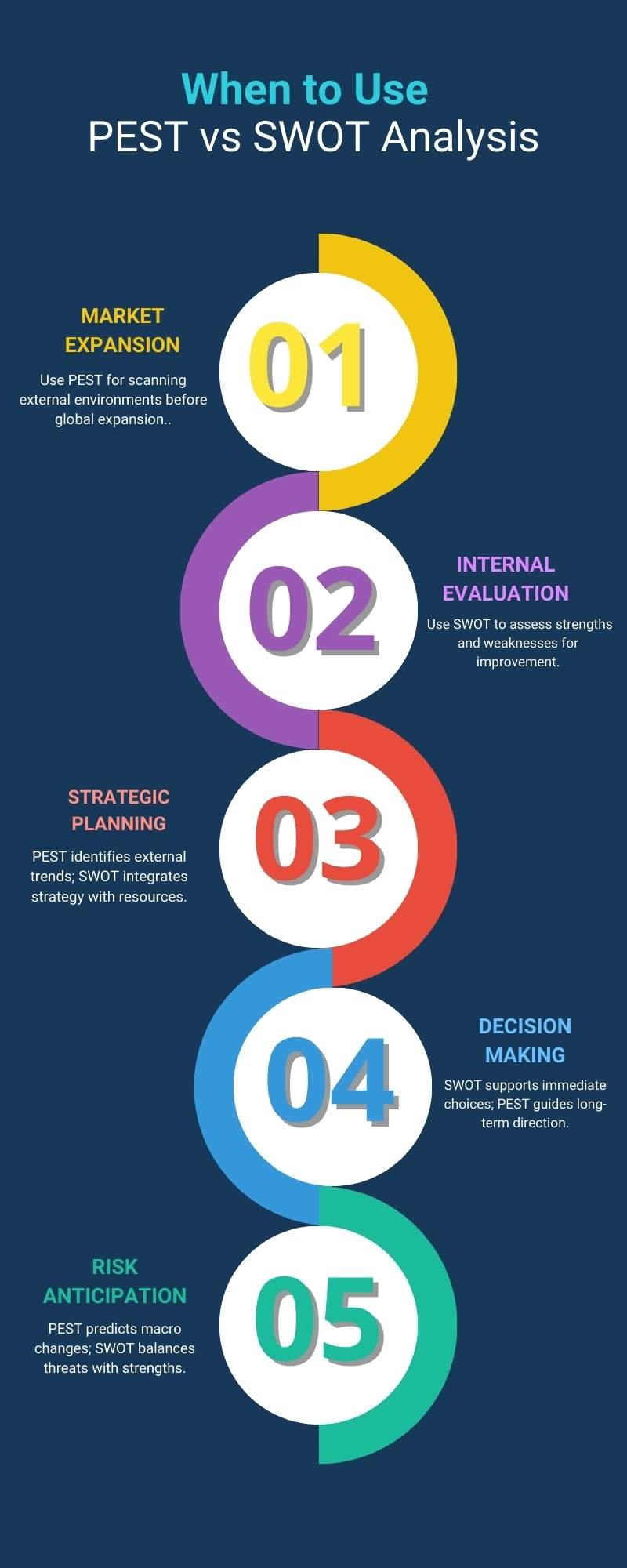 When to Use PEST vs SWOT?